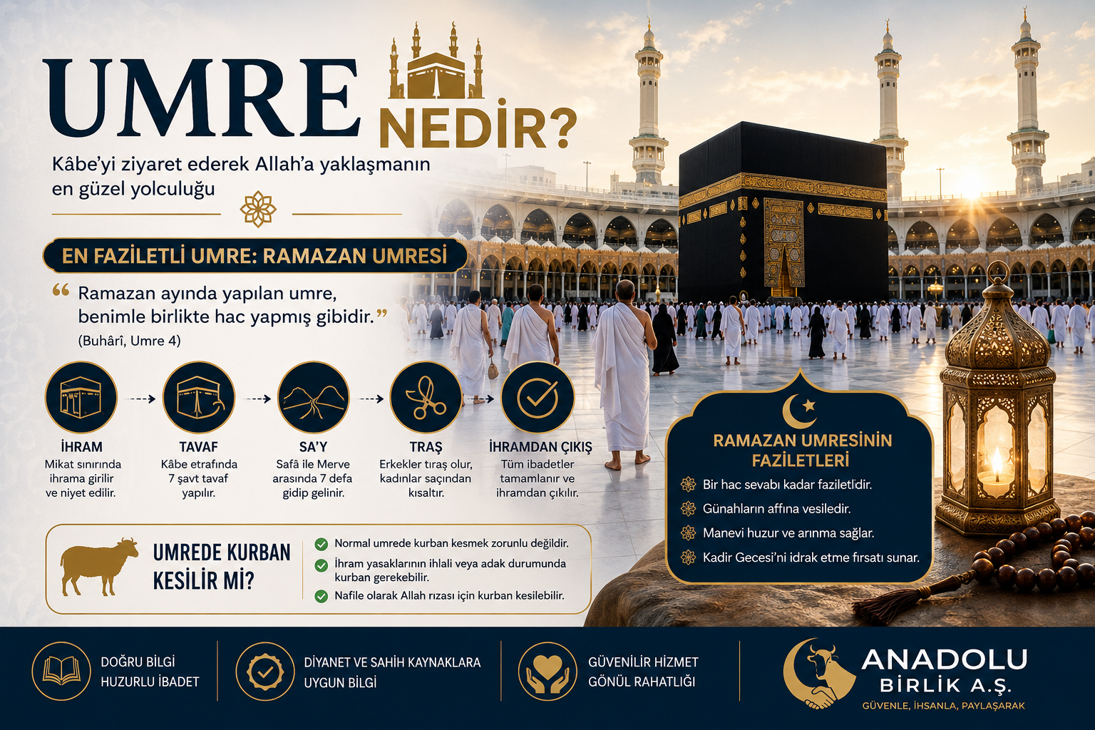 Umre Nedir? Ramazan Umresi, Faziletleri, Hükümleri ve Umrede Kurban Rehberi