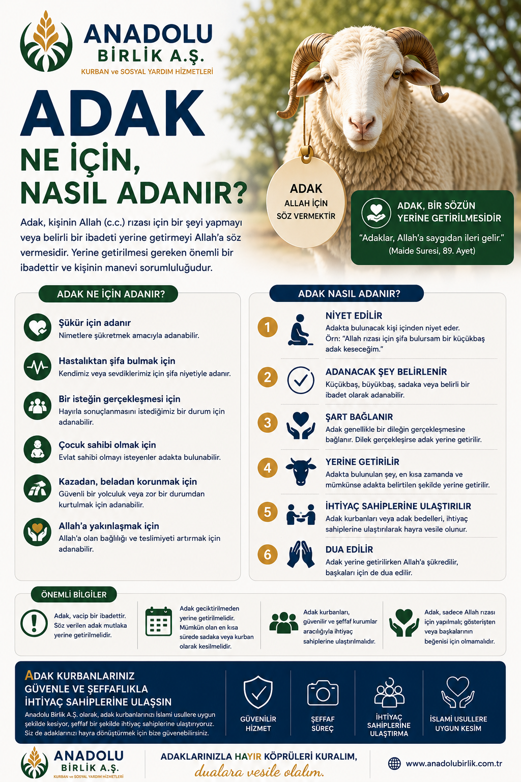 Adak Ne İçin, Nasıl Adanır? İslam'da Adak Adamanın Dini Hükmü, Edebi ve Doğru Uygulanışı